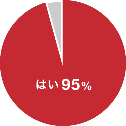 はい95%