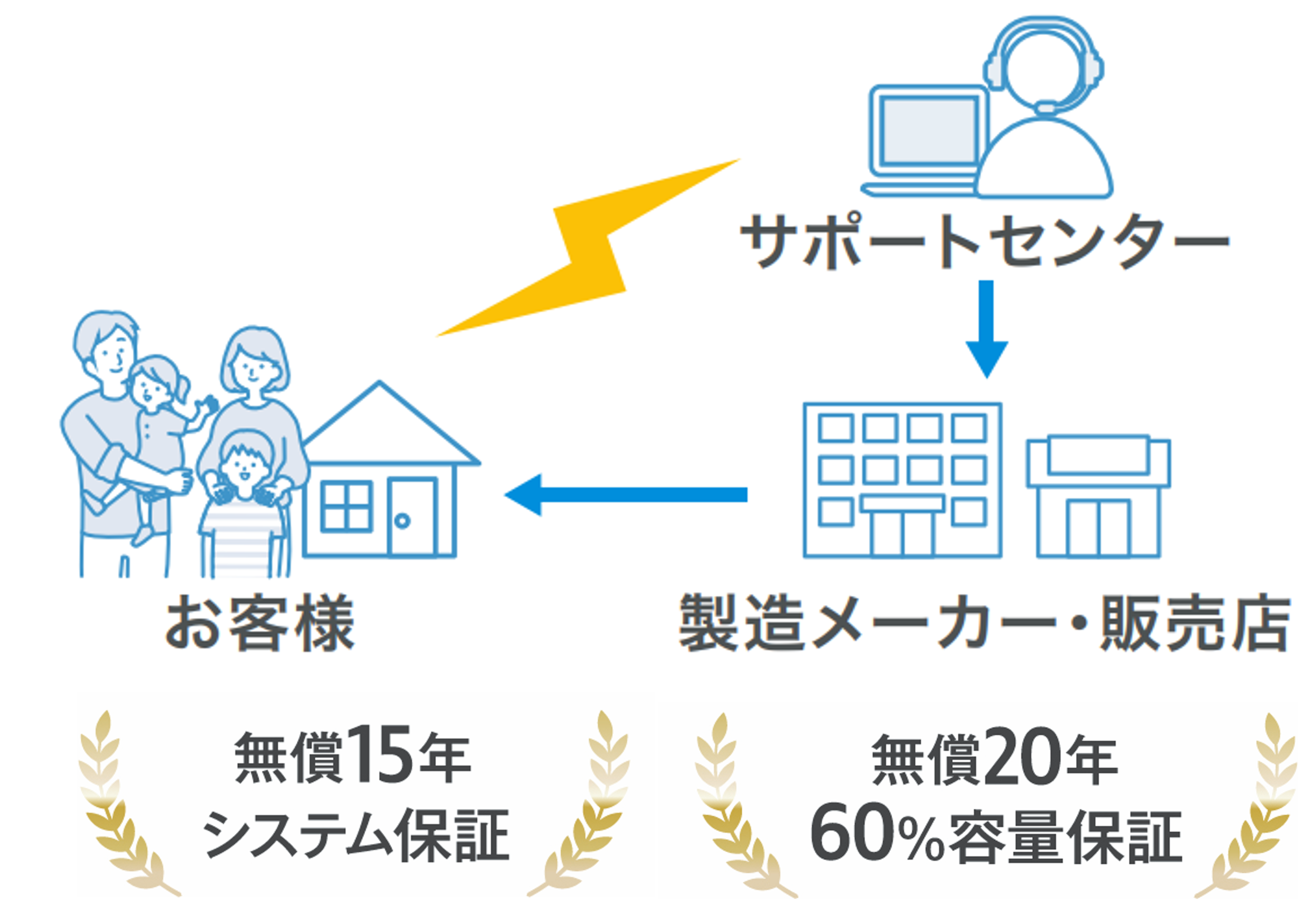 エリーパワー株式会社