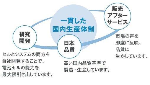 エリーパワー株式会社