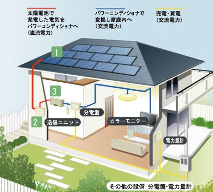 提供エコポイント
