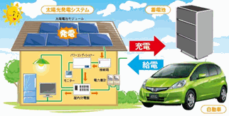 ホンダオート大阪環境事業