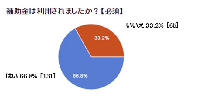 補助金の利用アンケート