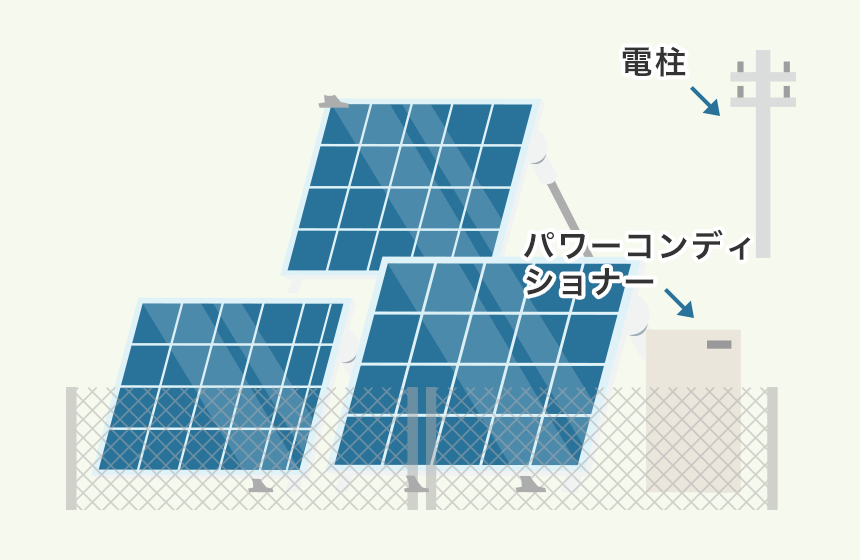 産業用太陽光発電