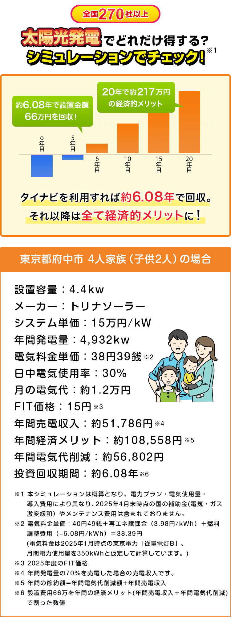 全国350社以上 厳選優良企業で比較シミュレーション結果