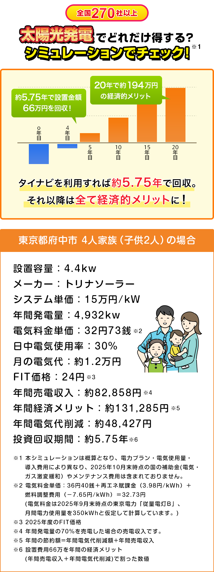 全国270社以上 厳選優良企業で比較シミュレーション結果