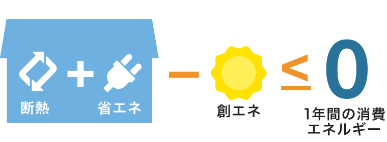 これから新築を建てる方