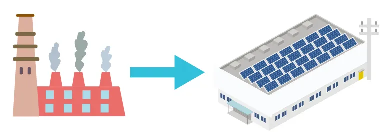 脱炭素を目的とした太陽光発電の導入