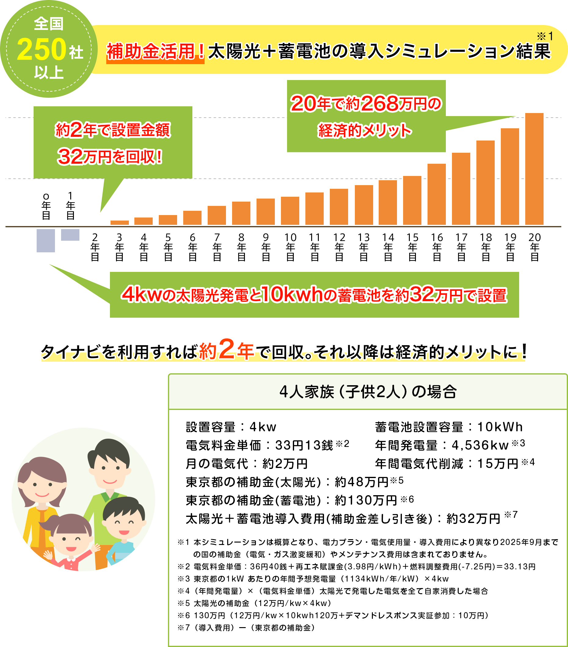 厳選優良企業で比較したシミュレーション結果