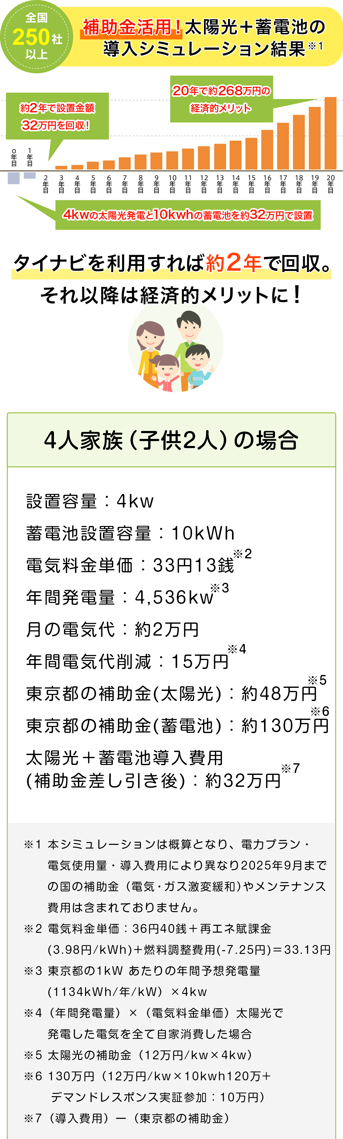 厳選優良企業で比較したシミュレーション結果