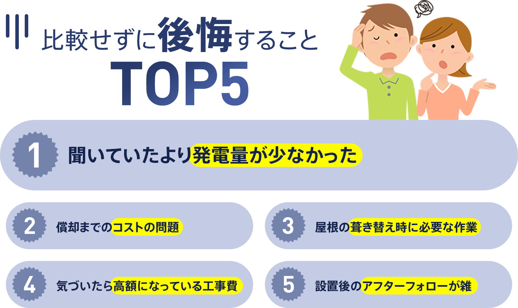 比較せずに後悔することTOP5 1.聞いていたより発電量が少なかった 2.償却までのコストの問題 3.屋根の葺き替え時に必要な作業 4.気付いたら高額になっている工事費 5.設置後のアフターフォローが雑