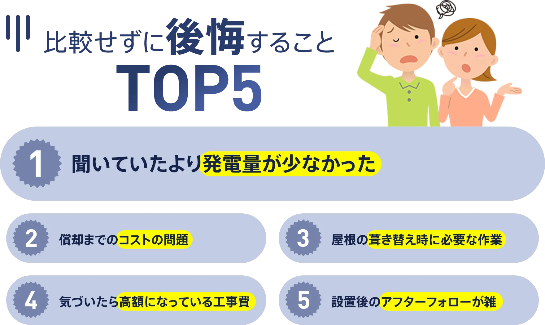 比較せずに後悔することTOP5 1.聞いていたより発電量が少なかった 2.償却までのコストの問題 3.屋根の葺き替え時に必要な作業 4.気付いたら高額になっている工事費 5.設置後のアフターフォローが雑