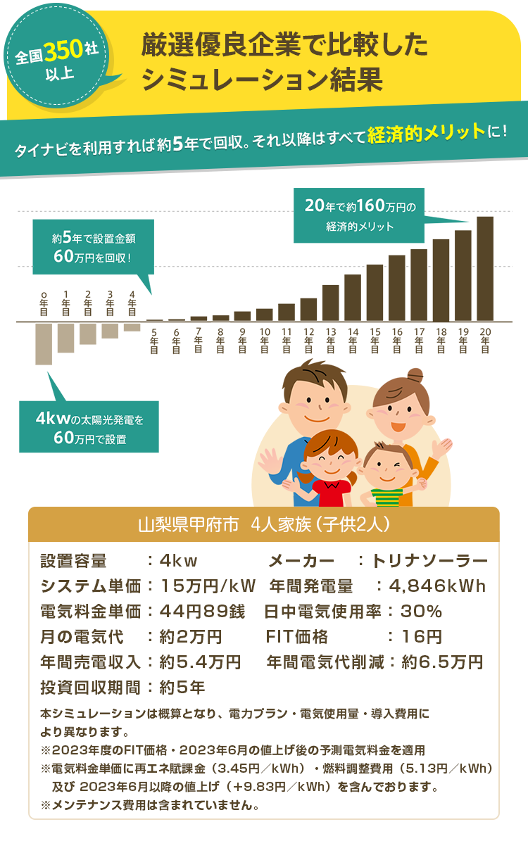 厳選優良企業で比較したシミュレーション結果