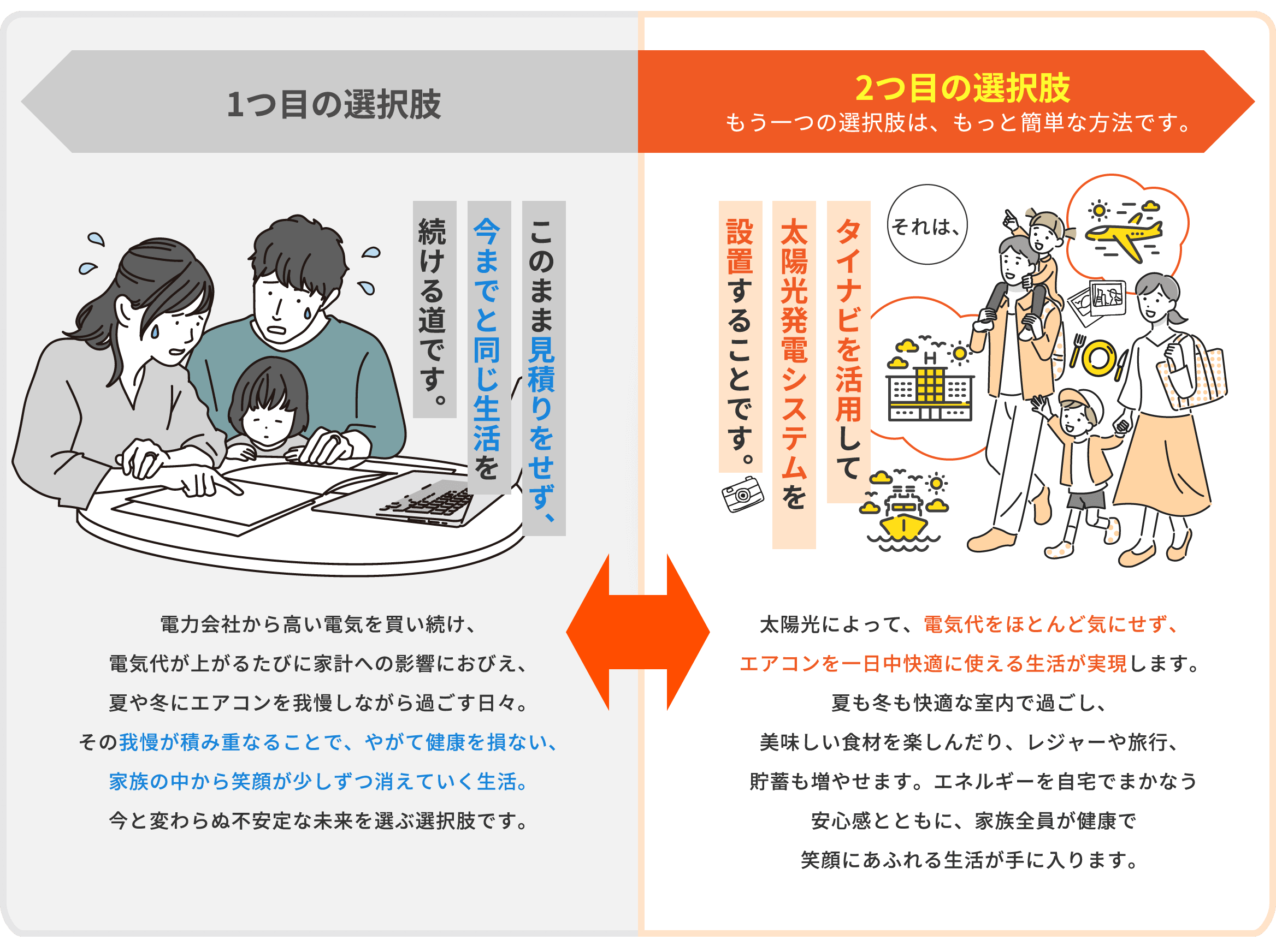 選択肢