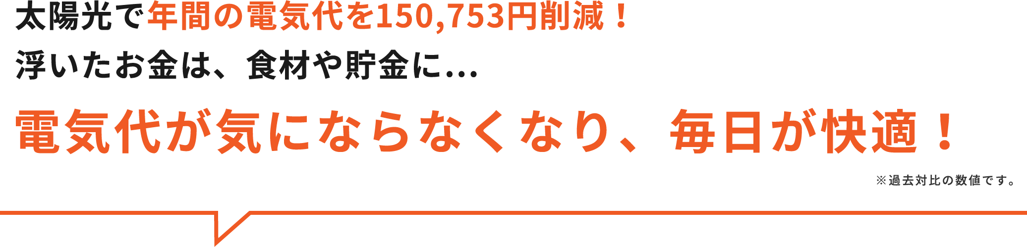 電気代が気にならなくなり、毎日が快適！