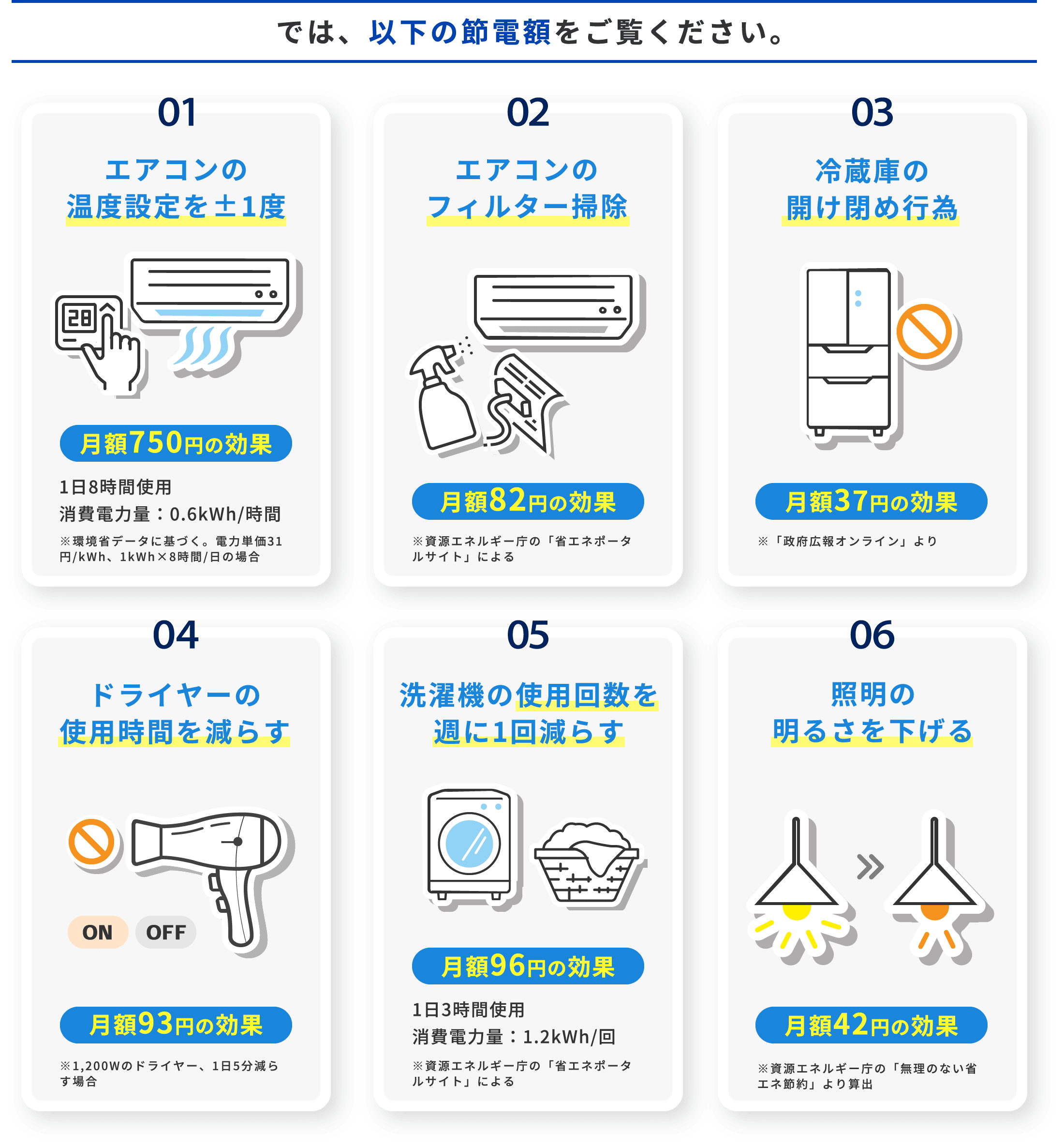 では、以下の節電額をご覧ください。
