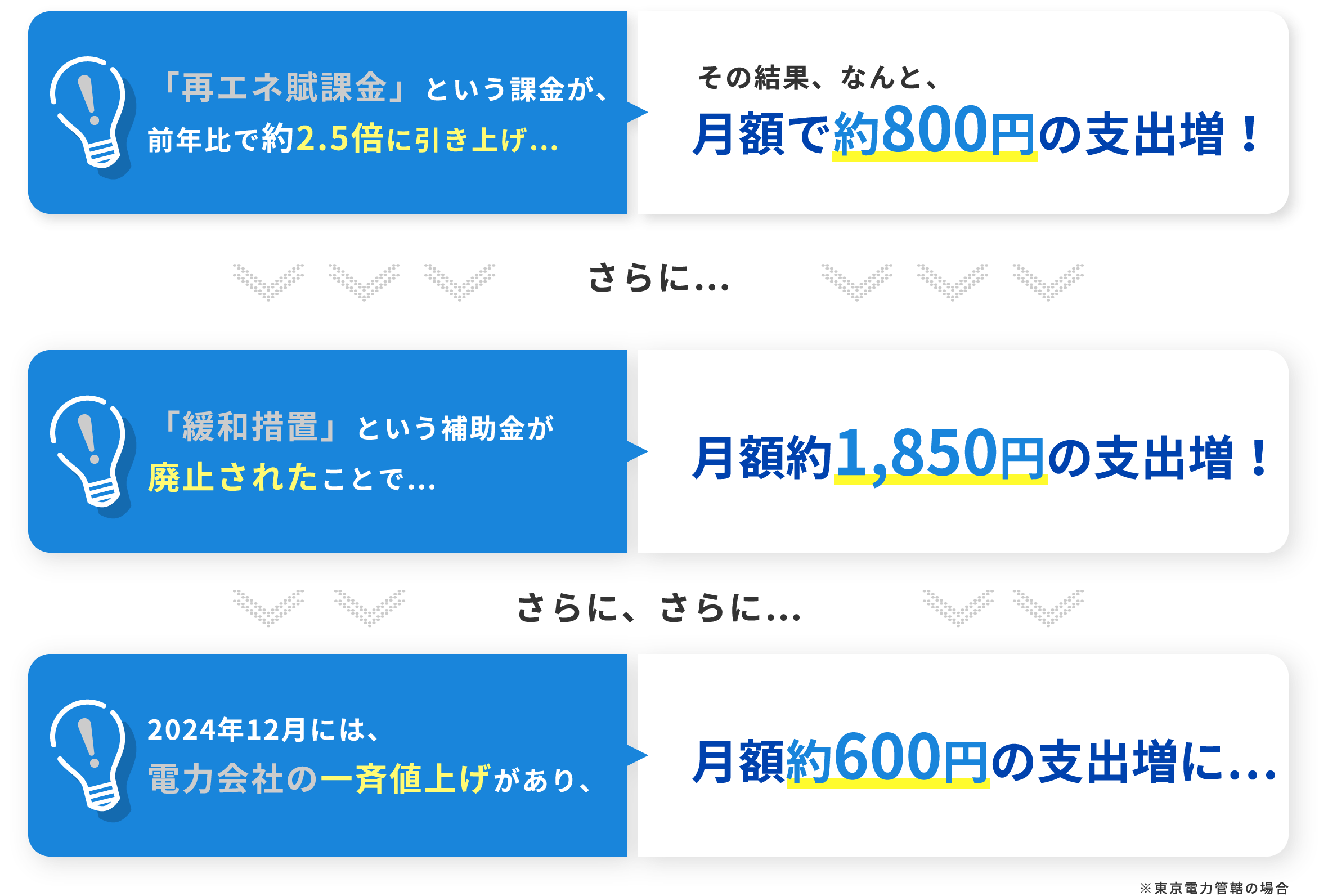 支出増