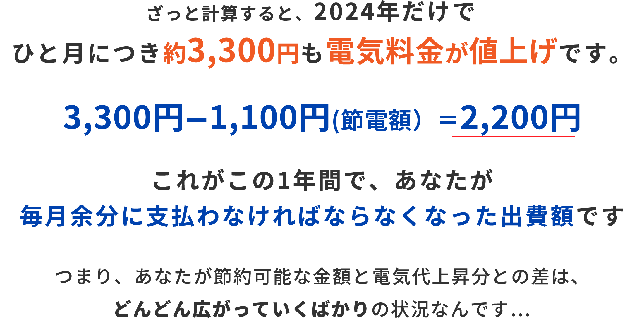 毎月余分に支払わなければならなくなった出費額です
