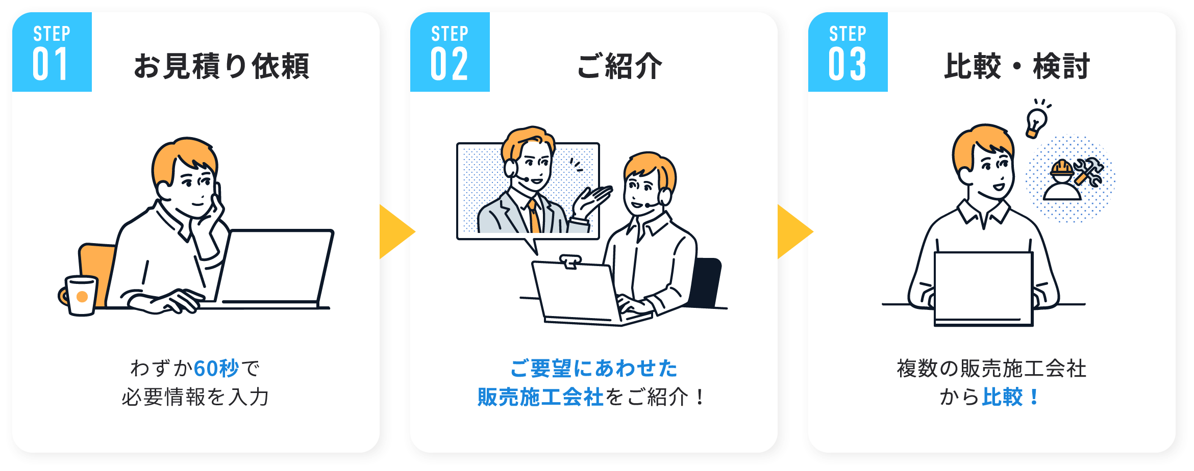 3ステップ