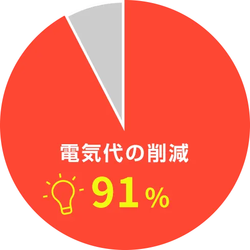 電気代の削減
