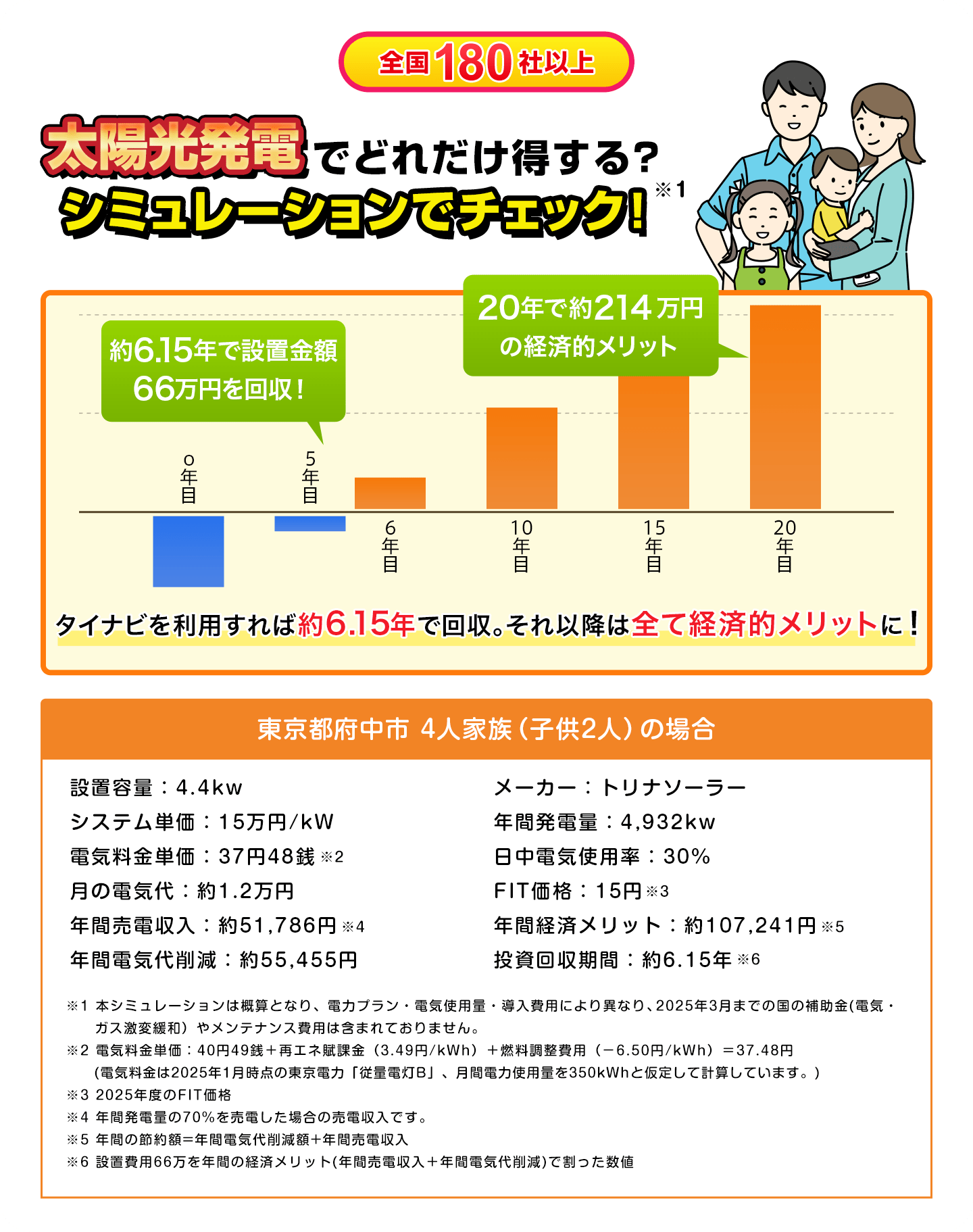 厳選優良企業で比較したシミュレーション結果