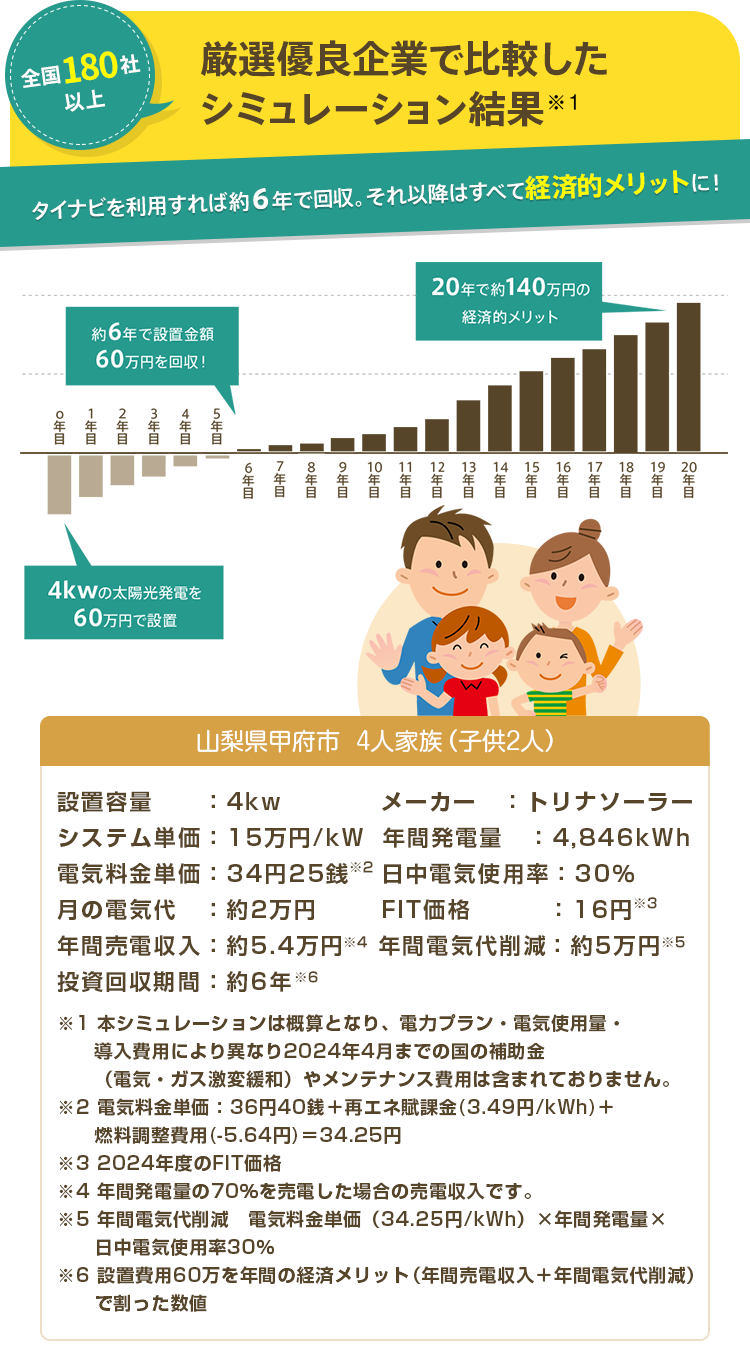 厳選優良企業で比較したシミュレーション結果