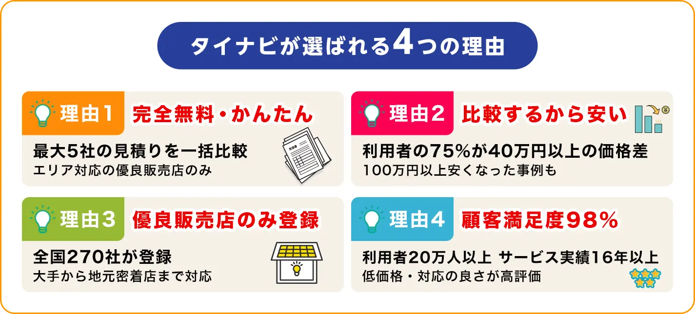 タイナビが選ばれる4つの理由