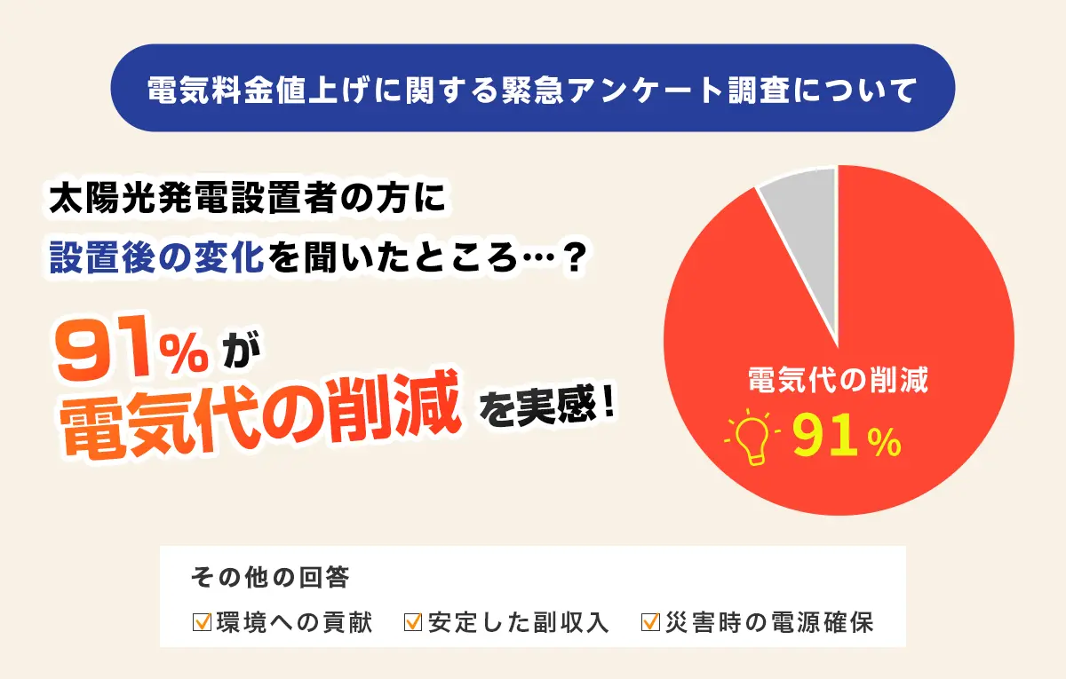 電気料金値上げに関する緊急アンケート調査について