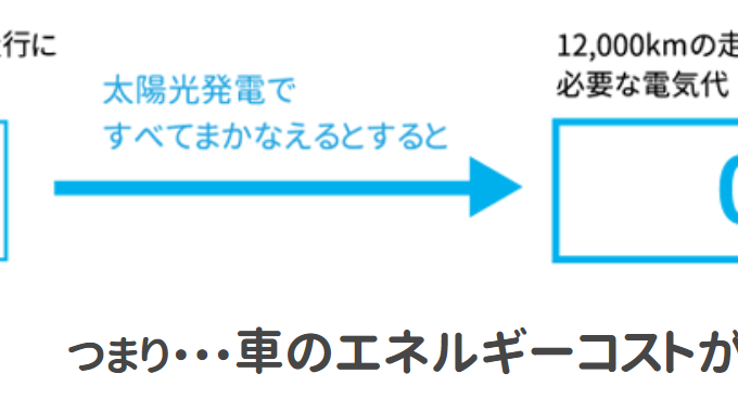 トライブリット蓄電システム