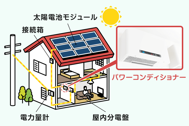 住宅用太陽光発電の仕組み