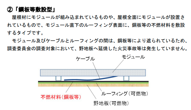 鋼板等敷設型