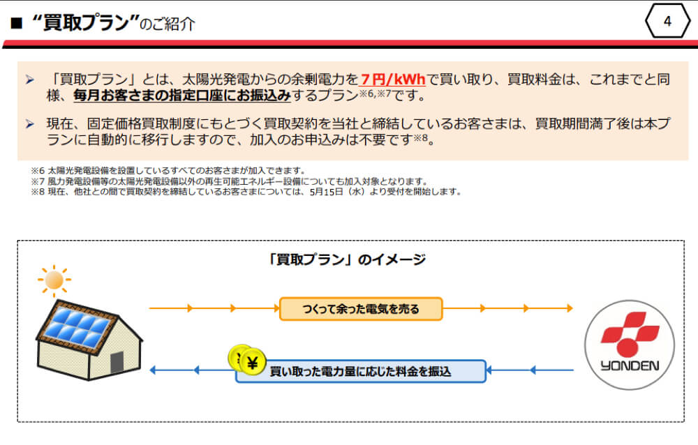 四国電力買取