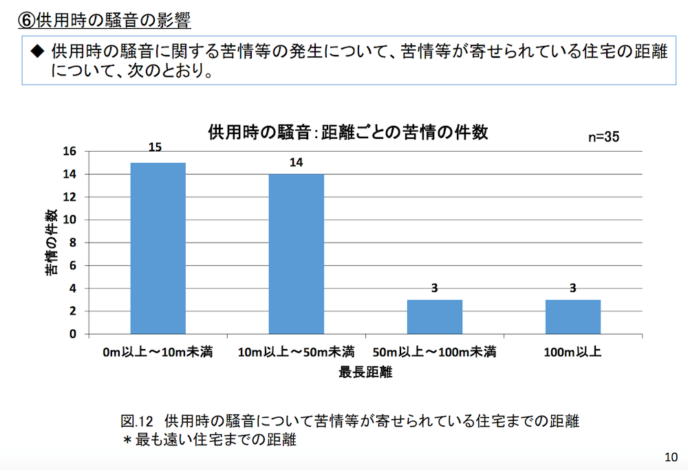 太陽光発電の騒音