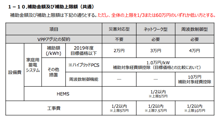 補助金額