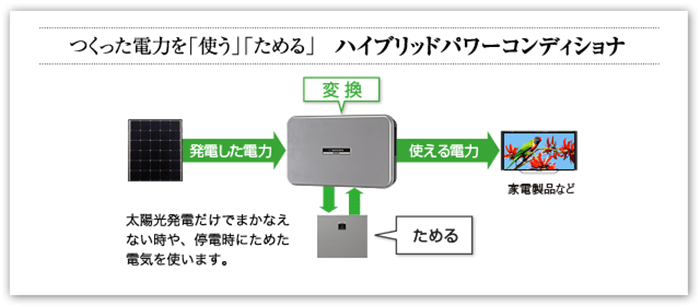 蓄電池の ハイブリッド は何が違う 特徴とメリット