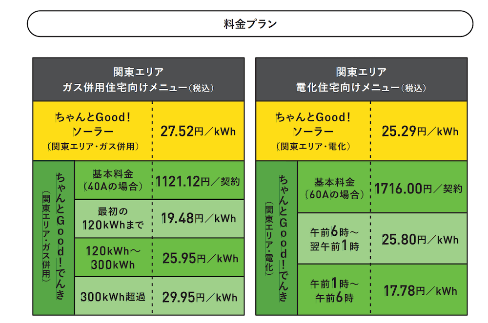 ちゃんとGood！でんき