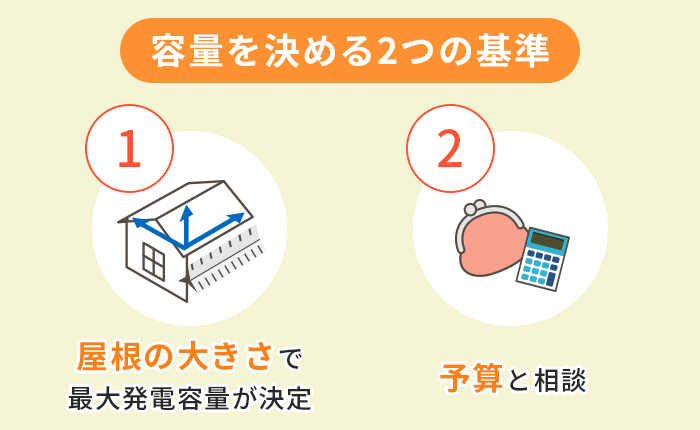太陽光発電の容量を決める基準