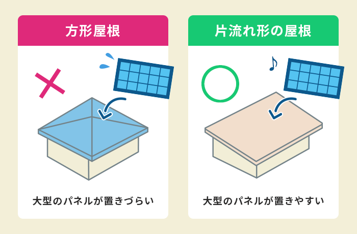 太陽光発電の屋根