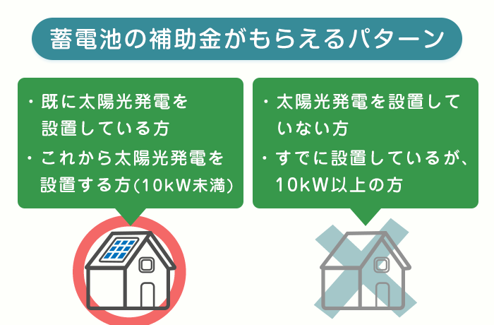 太陽光と蓄電池の補助金