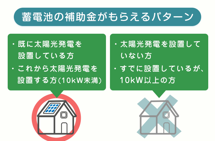おすすめコンテンツ 住宅用太陽光発電 蓄電池 の設置見積り比較 タイナビ おすすめコンテンツ 住宅用太陽光発電 蓄電池 の設置見積り比較 タイナビ