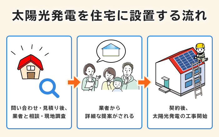 太陽光発電見積り流れ