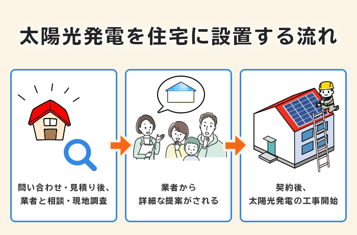太陽光発電の流れ