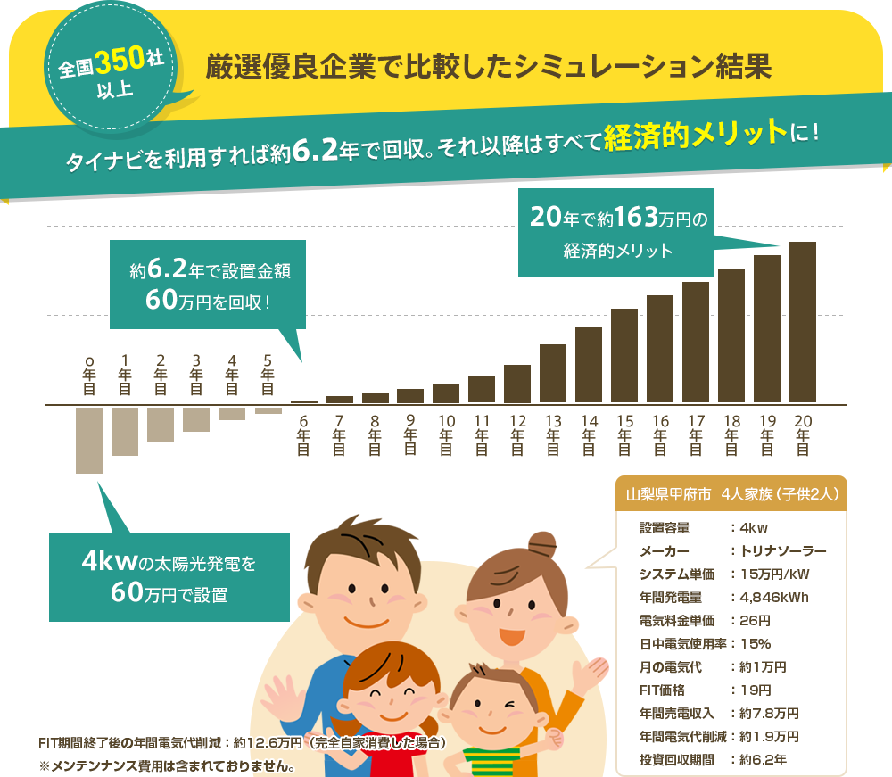 太陽光発電シミュレーション