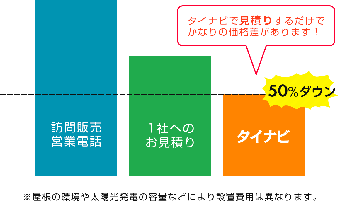 太陽光発電の見積り