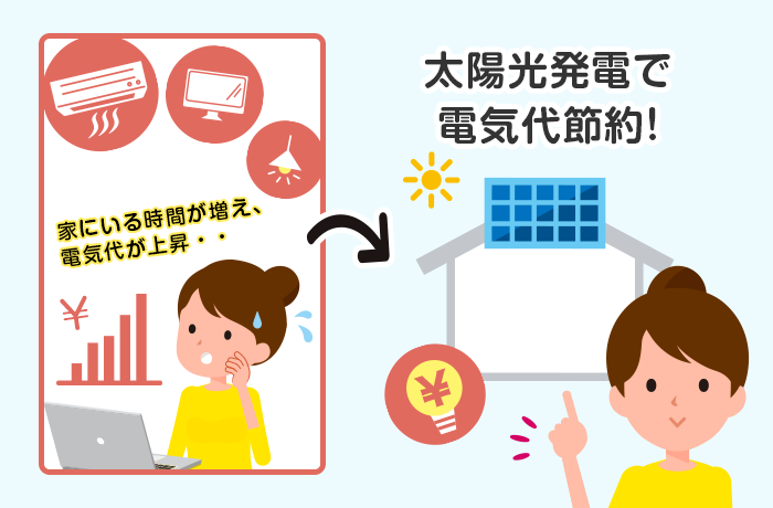 太陽光発電で電気代節約