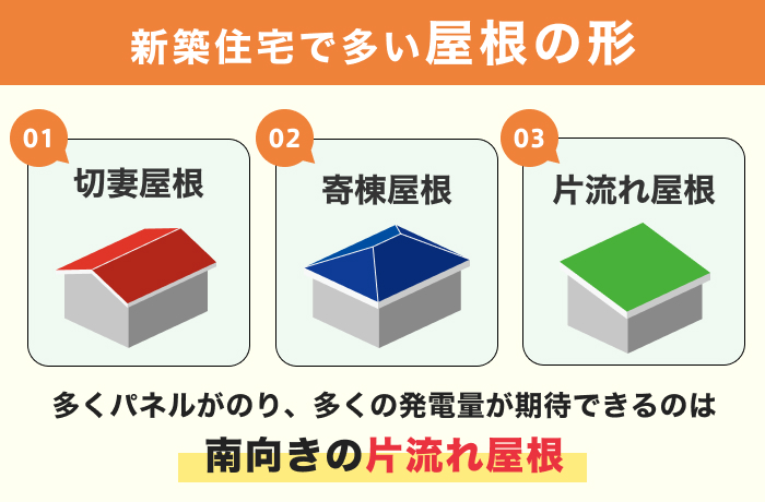 太陽光パネルの設置方角