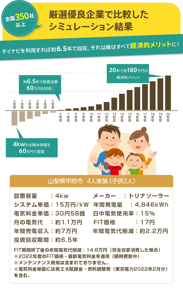 住宅用太陽光発電シミュレーション結果