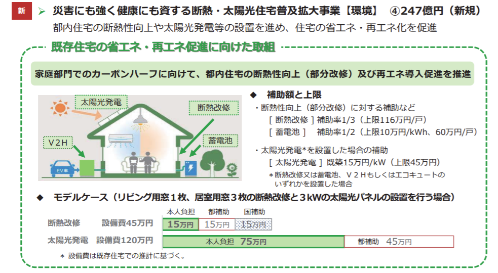 太陽光発電補助金東京都