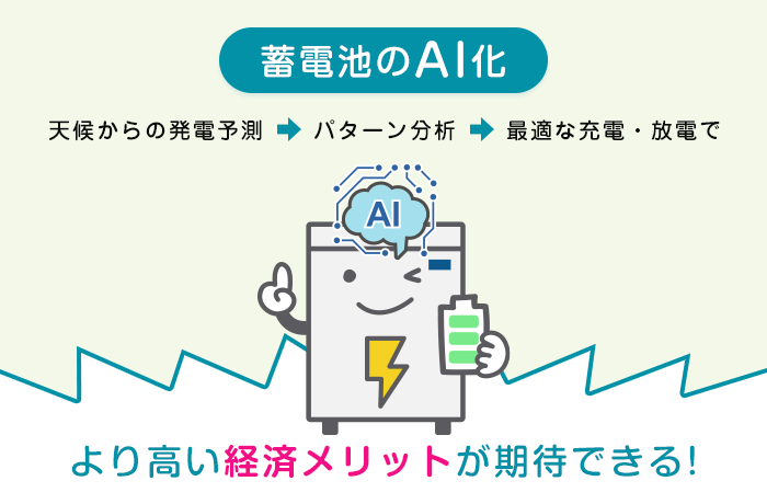 家庭用蓄電池のAI化