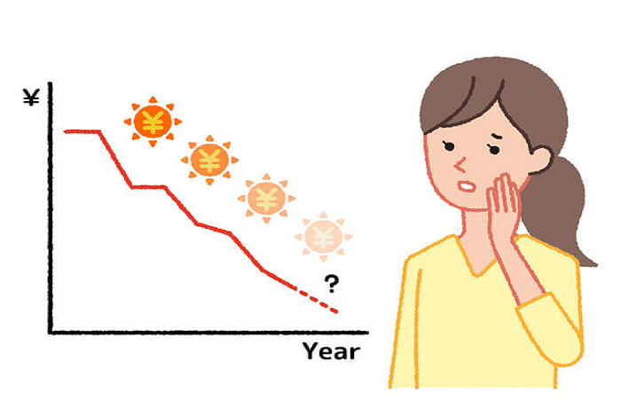 太陽光発電売電価格