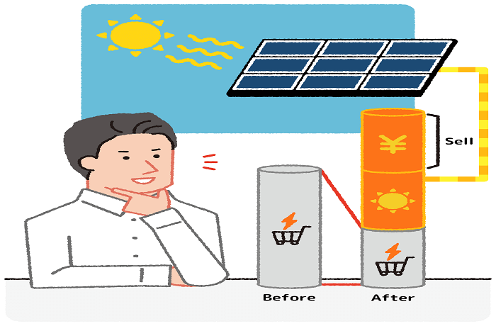 太陽光発電自家消費と売電